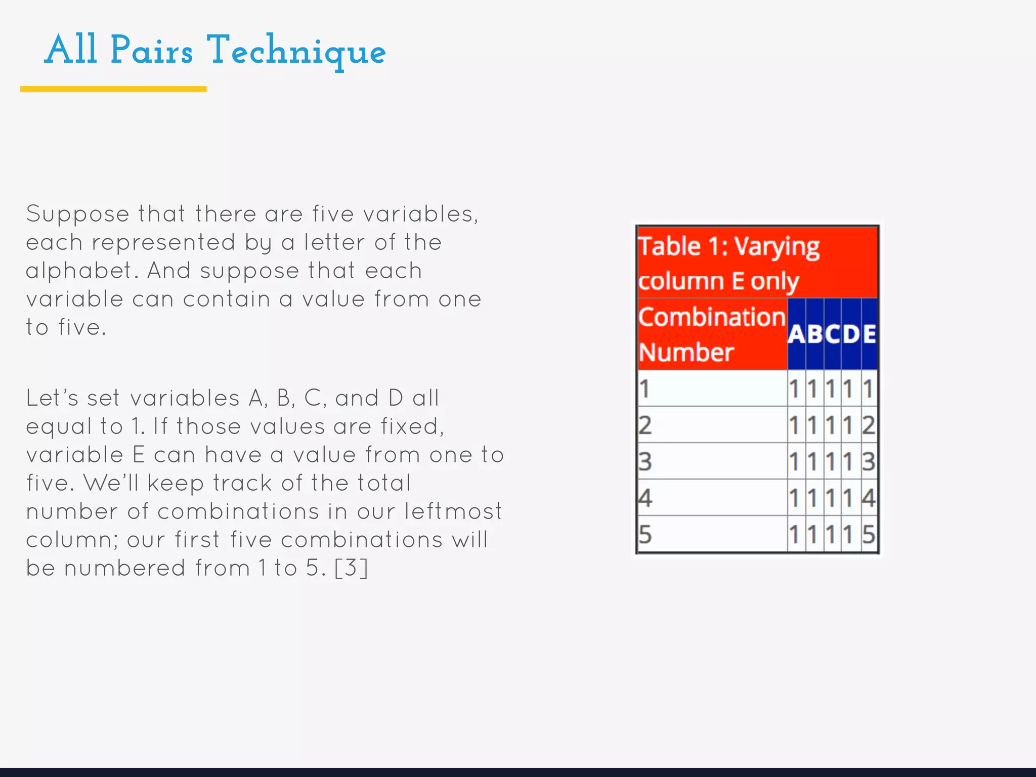 All Pairs Technique
Suppose that there are five variables,
each represented by a letter of the
alphabet. And suppose that each
variable can contain a value from one
to five.
Let’s set variables A, B, C, and D all
equal to 1. If those values are fixed,
variable E can have a value from one to
five. We’ll keep track of the total
number of combinations in our leftmost
column; our first five combinations will
be numbered from 1 to 5. [3]
 