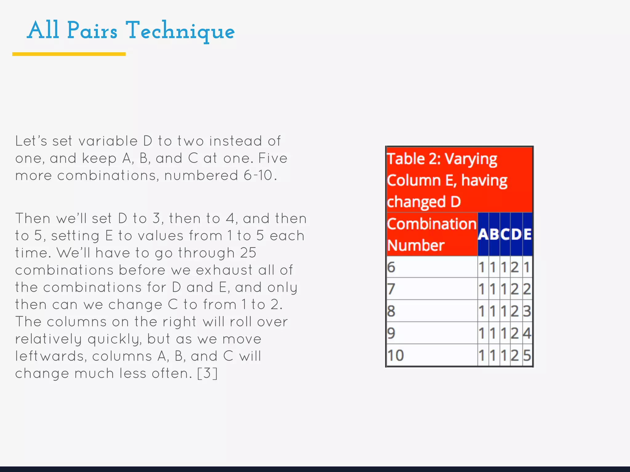 All Pairs Technique
Let’s set variable D to two instead of
one, and keep A, B, and C at one. Five
more combinations, numbered 6-10.
Then we’ll set D to 3, then to 4, and then
to 5, setting E to values from 1 to 5 each
time. We’ll have to go through 25
combinations before we exhaust all of
the combinations for D and E, and only
then can we change C to from 1 to 2.
The columns on the right will roll over
relatively quickly, but as we move
leftwards, columns A, B, and C will
change much less often. [3]
 
