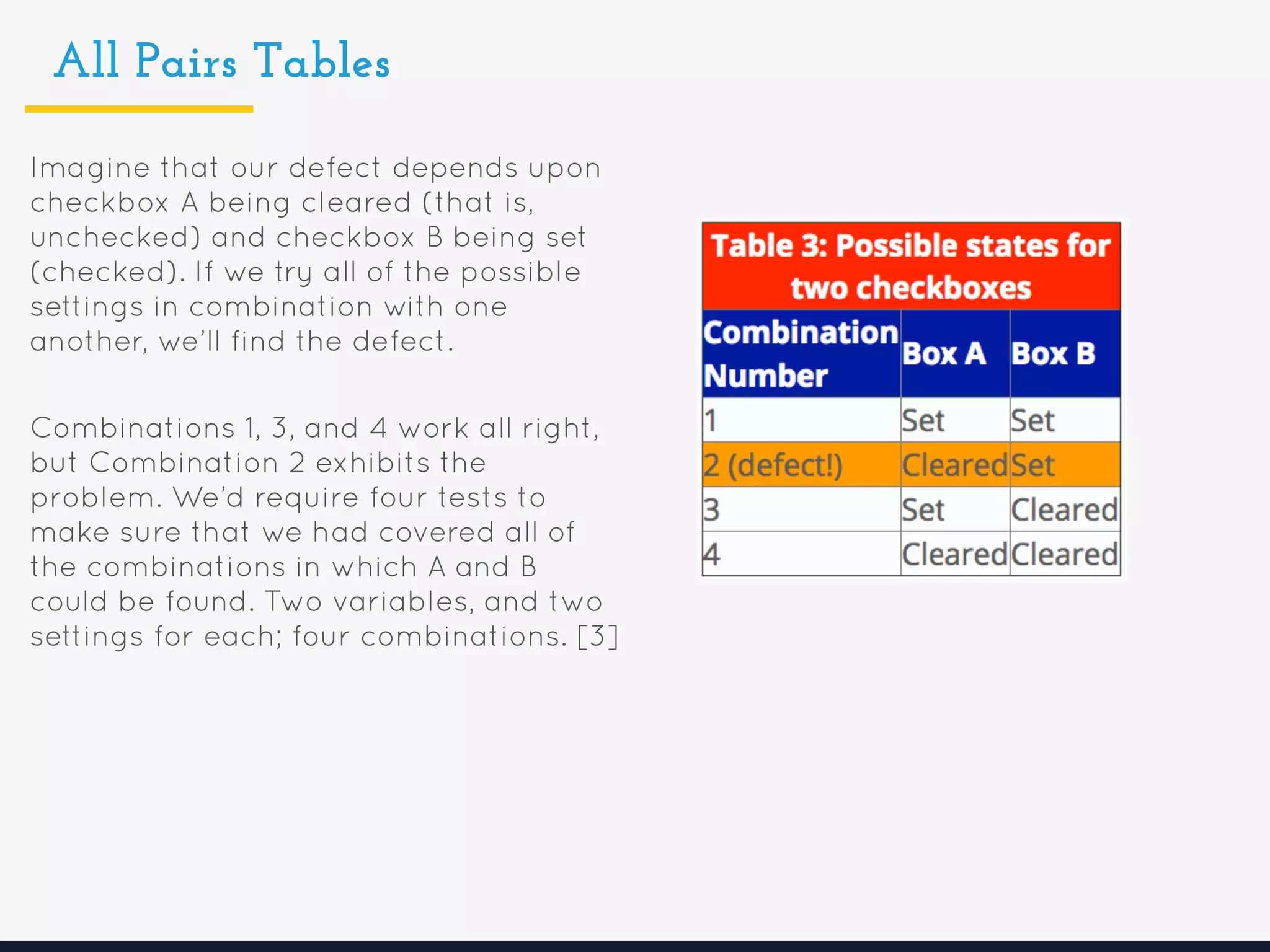 All Pairs Tables
Imagine that our defect depends upon
checkbox A being cleared (that is,
unchecked) and checkbox B being set
(checked). If we try all of the possible
settings in combination with one
another, we’ll find the defect.
Combinations 1, 3, and 4 work all right,
but Combination 2 exhibits the
problem. We’d require four tests to
make sure that we had covered all of
the combinations in which A and B
could be found. Two variables, and two
settings for each; four combinations. [3]
 
