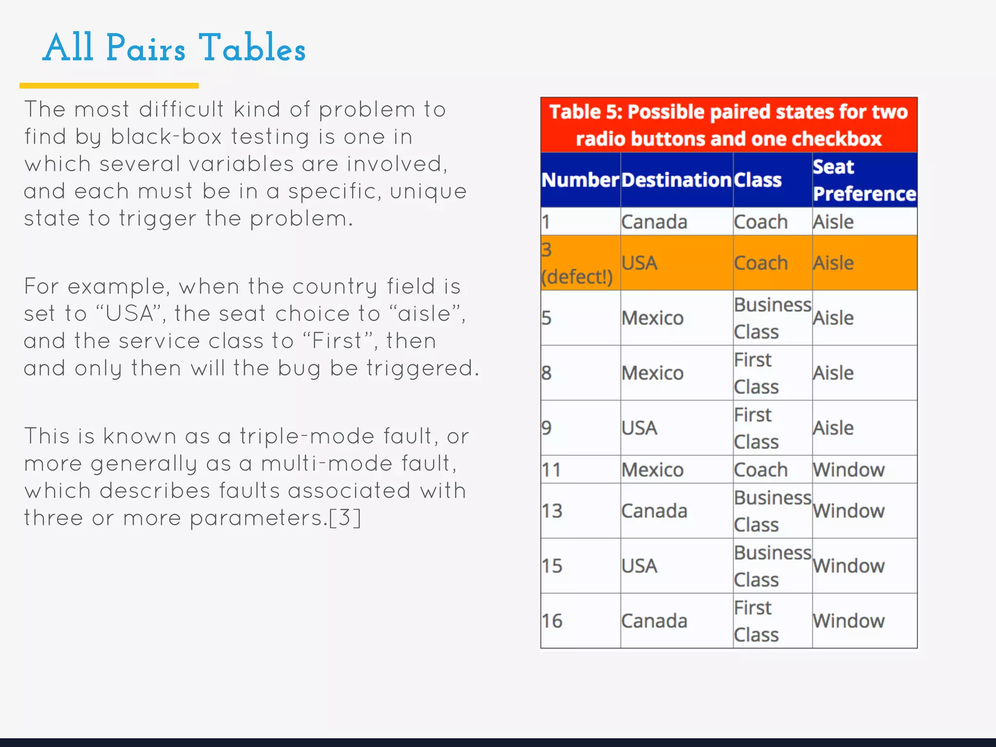 All Pairs Tables
The most difficult kind of problem to
find by black-box testing is one in
which several variables are involved,
and each must be in a specific, unique
state to trigger the problem.
For example, when the country field is
set to “USA”, the seat choice to “aisle”,
and the service class to “First”, then
and only then will the bug be triggered.
This is known as a triple-mode fault, or
more generally as a multi-mode fault,
which describes faults associated with
three or more parameters.[3]
 