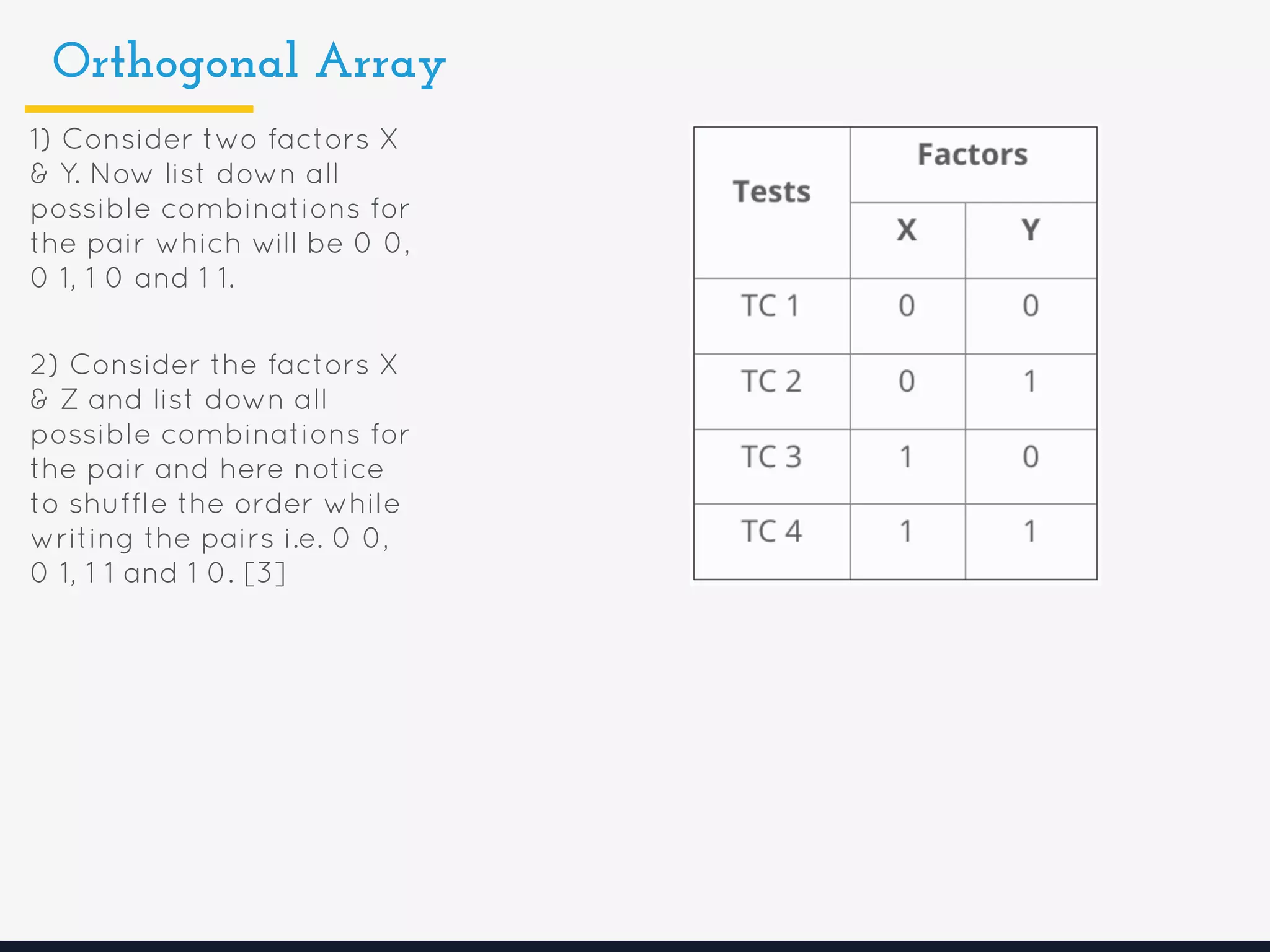 Orthogonal Array
1) Consider two factors X
& Y. Now list down all
possible combinations for
the pair which will be 0 0,
0 1, 1 0 and 1 1.
2) Consider the factors X
& Z and list down all
possible combinations for
the pair and here notice
to shuffle the order while
writing the pairs i.e. 0 0,
0 1, 1 1 and 1 0. [3]
 