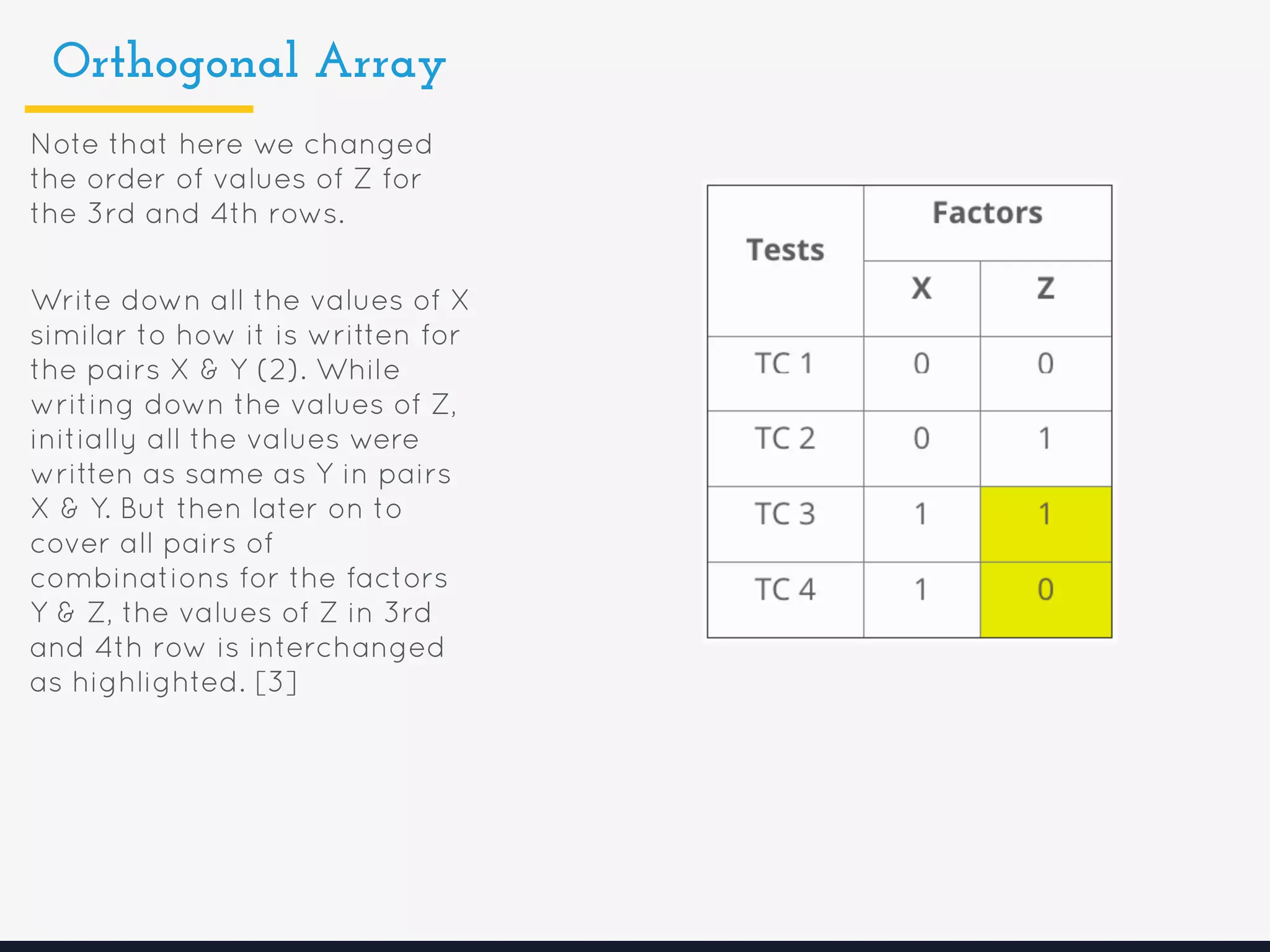 Orthogonal Array
Note that here we changed
the order of values of Z for
the 3rd and 4th rows.
Write down all the values of X
similar to how it is written for
the pairs X & Y (2). While
writing down the values of Z,
initially all the values were
written as same as Y in pairs
X & Y. But then later on to
cover all pairs of
combinations for the factors
Y & Z, the values of Z in 3rd
and 4th row is interchanged
as highlighted. [3]
 