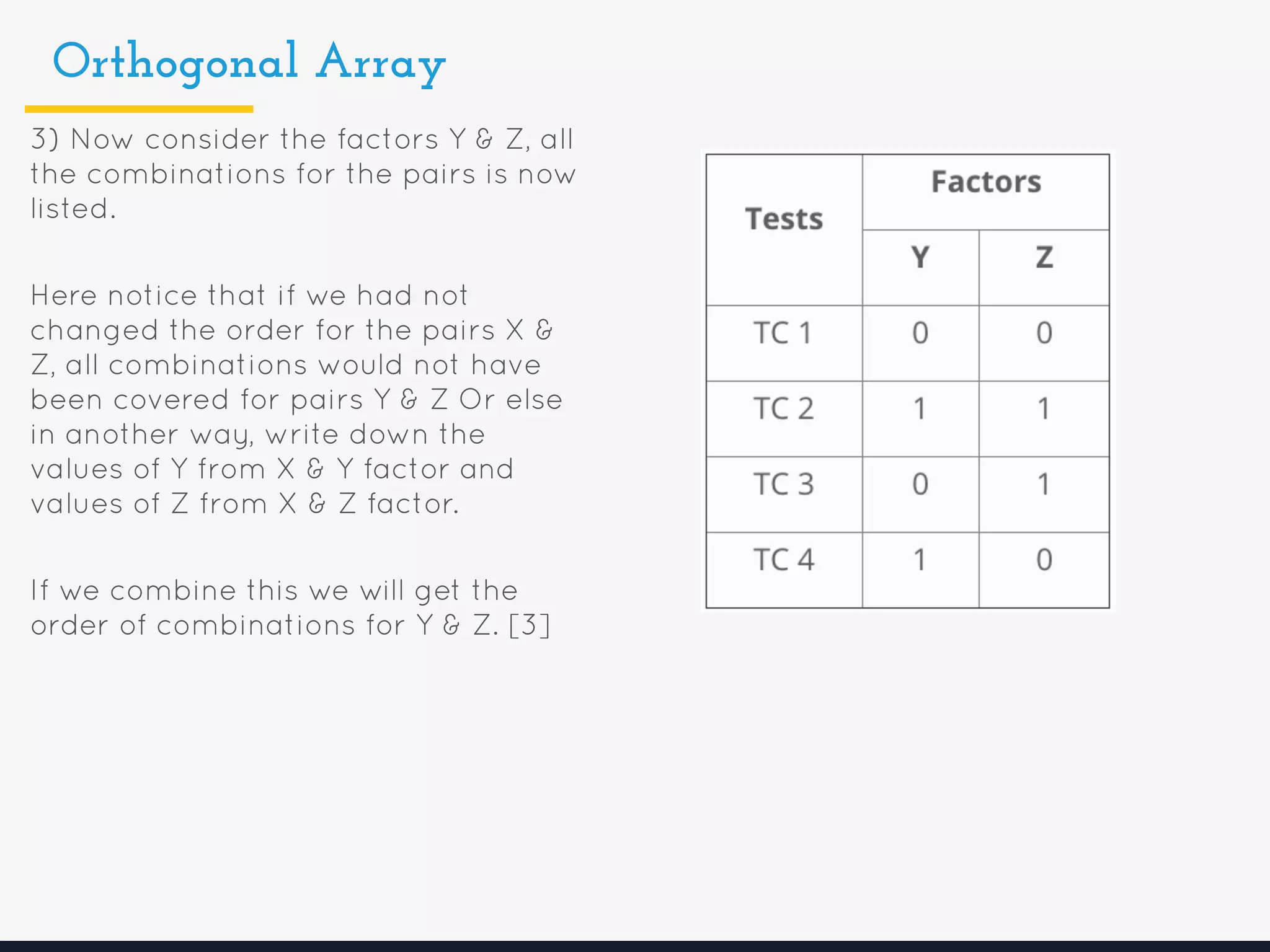 Orthogonal Array
3) Now consider the factors Y & Z, all
the combinations for the pairs is now
listed.
Here notice that if we had not
changed the order for the pairs X &
Z, all combinations would not have
been covered for pairs Y & Z Or else
in another way, write down the
values of Y from X & Y factor and
values of Z from X & Z factor.
If we combine this we will get the
order of combinations for Y & Z. [3]
 