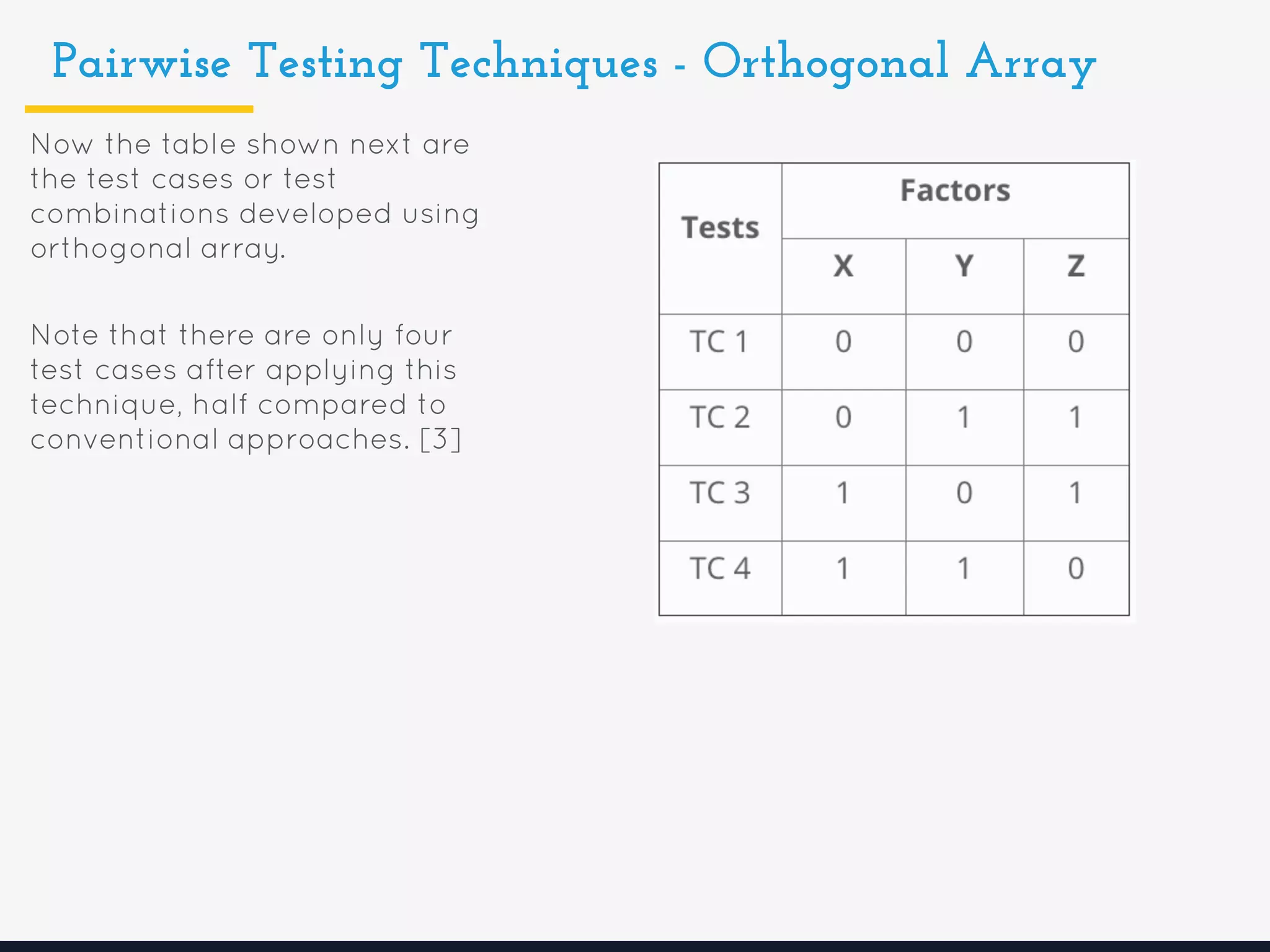 Pairwise Testing Techniques - Orthogonal Array
Now the table shown next are
the test cases or test
combinations developed using
orthogonal array.
Note that there are only four
test cases after applying this
technique, half compared to
conventional approaches. [3]
 