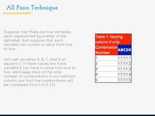 Pairwise testing | PDF
