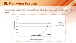 Pairwise testing | PDF
