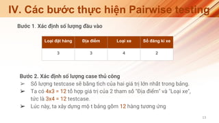 Pairwise testing | PDF