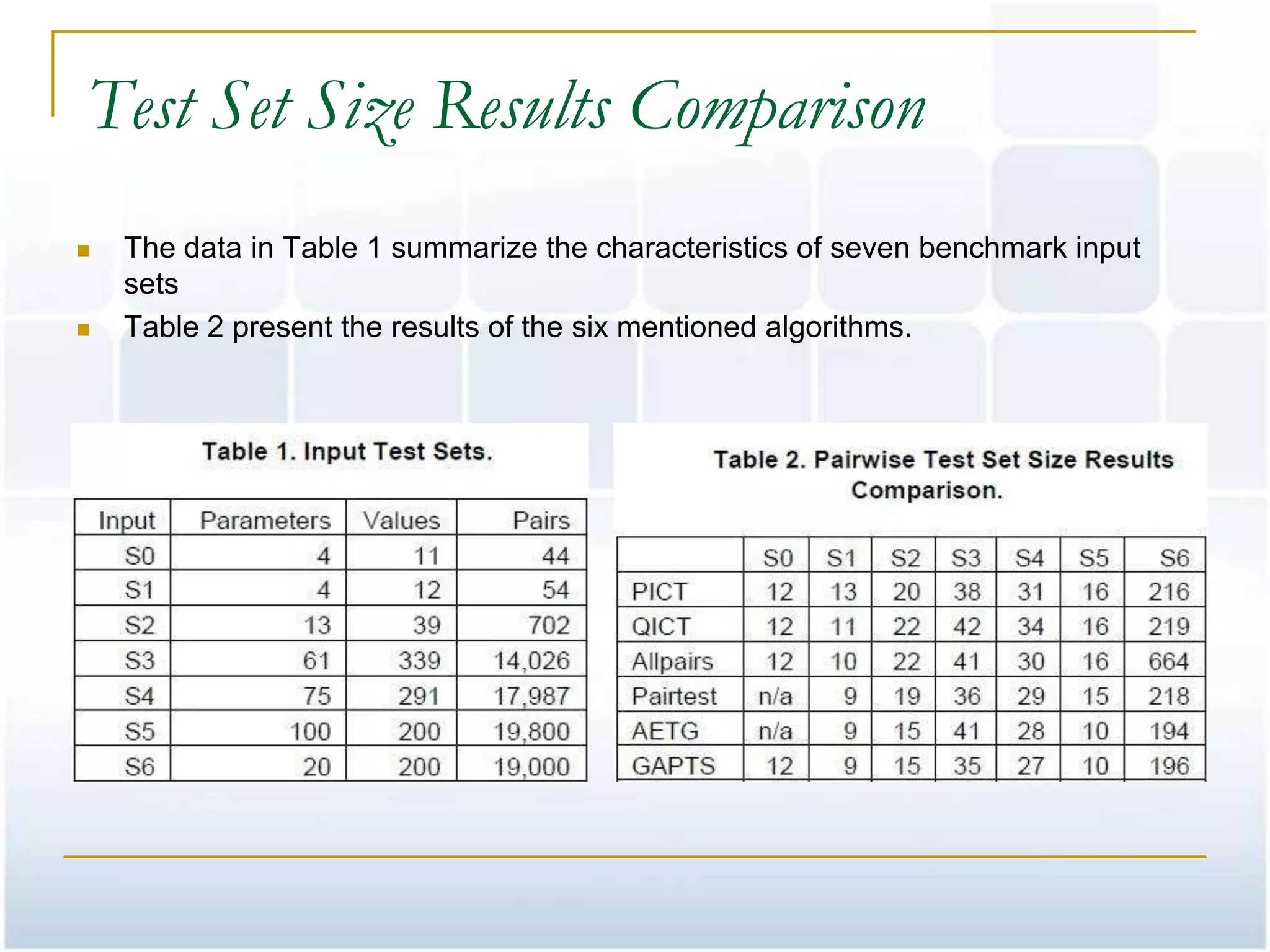 Test Set Size Results Comparison
   The data in Table 1 summarize the characteristics of seven benchmark input
    sets
   Table 2 present the results of the six mentioned algorithms.
 