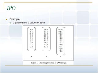 IPO
   Example:
       3 parameters, 3 values of each
 
