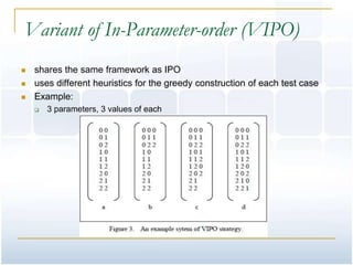 Variant of In-Parameter-order (VIPO)
   shares the same framework as IPO
   uses different heuristics for the greedy construction of each test case
   Example:
       3 parameters, 3 values of each
 