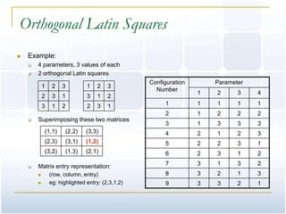 Orthogonal Latin Squares
   Example:
       4 parameters, 3 values of each
       2 orthogonal Latin squares
                                                   Configuration       Parameter
            1    2   3          1   2    3
                                                     Number
                                                                   1   2      3    4
            2    3   1          3   1    2
            3    1   2          2   3    1              1          1   1      1    1
                                                        2          1   2      2    2
       Superimposing these two matrices
                                                        3          1   3      3    3
            (1,1)      (2,2)    (3,3)                   4          2   1      2    3
            (2,3)      (3,1)    (1,2)                   5          2   2      3    1
            (3,2)      (1,3)    (2,1)                   6          2   3      1    2

       Matrix entry representation:                    7          3   1      3    2
               (row, column, entry)                    8          3   2      1    3
               eg: highlighted entry: (2,3,1,2)        9          3   3      2    1
 