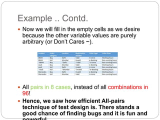 Example .. Contd.
 Now we will fill in the empty cells as we desire
because the other variable values are purely
arbitrary (or Don’t Cares ~).
 All pairs in 8 cases, instead of all combinations in
96!
 Hence, we saw how efficient All-pairs
technique of test design is. There stands a
good chance of finding bugs and it is fun and
 