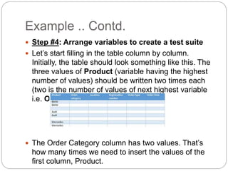 Example .. Contd.
 Step #4: Arrange variables to create a test suite
 Let’s start filling in the table column by column.
Initially, the table should look something like this. The
three values of Product (variable having the highest
number of values) should be written two times each
(two is the number of values of next highest variable
i.e. Order category).
 The Order Category column has two values. That’s
how many times we need to insert the values of the
first column, Product.
 