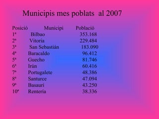 Municipis mes poblats  al 2007 Posició  Municipi  Població 1ª    Bilbao    353.168 2ª    Vitoria    229.484 3ª    San Sebastián    183.090 4ª  Baracaldo    96.412 5ª  Guecho    81.746 6ª  Irún    60.416 7ª  Portugalete    48.386 8ª  Santurce    47.094 9ª  Basauri    43.250 10ª  Rentería    38.336 