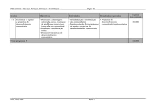 PAIS Ambiente e Educação, Formação, Informação e Sensibilização                       Página 59



                                                                                                                                   Custos
Acções                               Objectivos                     Actividades                    Resultados esperados
                                                                                                                                 (em contos)
 7.7   Incentivar e apoiar            Promover a abordagem          Sensibilização e mobilização  Projectos de
       a projectos de                  orientada para a resolução     das comunidades                desenvolvimento               20.000
       desenvolvimento                 de problemas concretos e      Implementação de mecanismos    comunitário implementados
       comunitário                     integrada na comunidade        de apoio a projectos de
                                      Promover a mobilização         desenvolvimento comunitário
                                       social
                                      Promover iniciativas de
                                       desenvolvimento
                                       comunitário

Total programa 7                                                                                                                   43.000




Praia, Abril 2004                                                                       PANA II
 