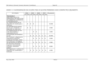 PAIS Ambiente e Educação, Formação, Informação e Sensibilização                                   Página 62




ANEXO 11 CALENDARIZAÇÃO DAS ACÇÕES PARA OS QUATRO PRIMEIROS ANOS E RESPECTIVO ORÇAMENTO

            Actividades                 2004           2005           2006       2007   Orçamento
                                      1ºS 2ºS 1ºS 2ºS 1ºS 2ºS 1ºS 2ºS
 PROGRAMA 8
 IMPLEMENTAÇÃO DO
 DISPOSITIVO DE EXECUÇÃO
 DE AMBIENTE E FORMAÇÃO
 E SENSIBILIZAÇÃO
 8.1 Implementação de um
 dispositivo de coordenação e               X      X     X                               10.000
 execução
 8.2 Identificação de pontos
 focais para o Ambiente e a                 X      X                                      2.000
 Educação em cada sector
 8.3 Implementação de uma
 rede de formadores e                                    X        X                       3.000
 especialistas da E.A
 8.4 Formação de formadores
 em EA                                             X     X        X     X    X     X     50.000
 8.5 Tradução e adaptação de
 materiais de referência:                                X        X     X    X     X      2.000
 Guia(s) do Formador, outros
 8.6 Publicação e divulgação
 de documentos de referência                             X        X     X    X     X      2.000
 8.7 Encontros Nacionais,
 regionais, internacionais
 (reuniões, seminários,                                  X        X     X    X     X      8.000
 ateliers)
 8.8 Seguimento e avaliação do
 dispositivo de coordenação e                      X     X        X      X   X      X     2.000
 execução




Praia, Abril 2004                                                                                   PANA II
 