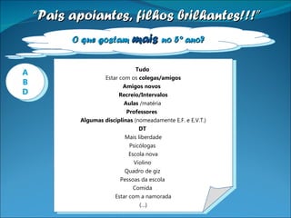 O que gostam  mais  no 5º ano? “ Pais apoiantes, filhos brilhantes!!!” Tudo  Estar com os  colegas/amigos Amigos novos  Recreio/Intervalos Aulas  /matéria  Professores   Algumas disciplinas  (nomeadamente E.F. e E.V.T.) DT  Mais liberdade Psicólogas  Escola nova Violino  Quadro de giz  Pessoas da escola  Comida  Estar com a namorada (…) A B D 