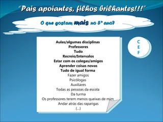 O que gostam  mais  no 5º ano? “ Pais apoiantes, filhos brilhantes!!!” Aulas/algumas disciplinas  Professores Tudo Recreio/Intervalos Estar com os colegas/amigos Aprender coisas novas Tudo de igual forma  Fazer amigos Psicólogas  Auxiliares Todas as pessoas da escola  Da turma Os professores terem menos queixas de mim  Andar atrás das raparigas (…) C E F 