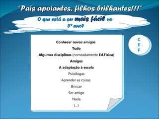 O que está a ser  mais fácil  no  5º ano? “ Pais apoiantes, filhos brilhantes!!!” Conhecer novos amigos  Tudo Algumas disciplinas  (nomeadamente  Ed.Física ) Amigos A adaptação à escola Psicólogas Aprender as coisas  Brincar Ser amigo Nada (…) C E F 