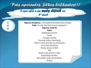 O que está a ser  mais difícil  no  5º ano? “ Pais apoiantes, filhos brilhantes!!!” Algumas disciplinas  (nomeadamente Matemática e Inglês)  Nada  (“é tudo mais fácil do que imaginava”) Algumas matérias Aulas Adaptação à escola Testes Carregar mochila Processar toda a informação Saber o nome de todos os professores Ter muitas disciplinas Muitos alunos no INA TPC Muitas aulas de Port. e Mat. Subir/descer escadas  Não perder cartão de estudante  Amigos A B D 
