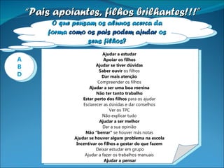 O que pensam os alunos acerca da forma  como os pais podem ajudar  os seus filhos? “ Pais apoiantes, filhos brilhantes!!!” Ajudar a estudar  Apoiar os filhos  Ajudar se tiver dúvidas  Saber ouvir  os filhos  Dar mais atenção  Compreender os filhos  Ajudar a ser uma boa menina  Não ter tanto trabalho  Estar perto dos filhos  para os ajudar  Esclarecer as dúvidas e dar conselhos  Ver os TPC  Não explicar tudo  Ajudar a ser melhor  Dar a sua opinião  Não “berrar”  se houver más notas  Ajudar se houver algum problema na escola  Incentivar os filhos a gostar do que fazem  Deixar estudar em grupo Ajudar a fazer os trabalhos manuais  Ajudar a pensar A B D 