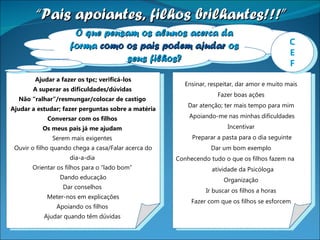 “ Pais apoiantes, filhos brilhantes!!!” Ajudar a fazer os tpc; verificá-los A superar as dificuldades/dúvidas  Não “ralhar”/resmungar/colocar de castigo  Ajudar a estudar; fazer perguntas sobre a matéria Conversar com os filhos  Os meus pais já me ajudam  Serem mais exigentes  Ouvir o filho quando chega a casa/Falar acerca do dia-a-dia  Orientar os filhos para o “lado bom”  Dando educação Dar conselhos  Meter-nos em explicações  Apoiando os filhos  Ajudar quando têm dúvidas  O que pensam os alunos acerca da forma  como os pais podem ajudar  os seus filhos? Ensinar, respeitar, dar amor e muito mais  Fazer boas ações  Dar atenção; ter mais tempo para mim  Apoiando-me nas minhas dificuldades Incentivar  Preparar a pasta para o dia seguinte Dar um bom exemplo  Conhecendo tudo o que os filhos fazem na  atividade da Psicóloga Organização  Ir buscar os filhos a horas  Fazer com que os filhos se esforcem  C E F 