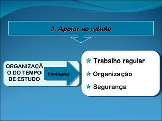    Trabalho regular    Organização    Segurança Vantagens 3. Apoiar no estudo ORGANIZAÇÃO DO TEMPO DE ESTUDO 