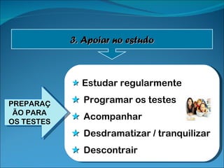    Estudar regularmente    Programar os testes    Acompanhar    Desdramatizar / tranquilizar    Descontrair PREPARAÇÃO PARA OS TESTES 3. Apoiar no estudo 