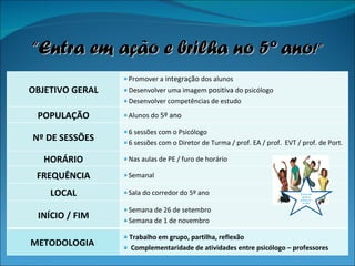 “ Entra em ação e brilha no 5º ano !” OBJETIVO GERAL    Promover a  integração  dos alunos    Desenvolver uma imagem  positiva  do psicólogo    Desenvolver competências de estudo POPULAÇÃO    Alunos do  5º ano Nº DE SESSÕES    6 sessões com o Psicólogo    6 sessões com o Diretor de Turma / prof. EA / prof.  EVT / prof. de Port. HORÁRIO    Nas aulas de PE / furo de horário FREQUÊNCIA    Semanal LOCAL    Sala do corredor do 5º ano INÍCIO / FIM    Semana de 26 de setembro    Semana de 1 de novembro METODOLOGIA     Trabalho em grupo, partilha, reflexão    Complementaridade de atividades entre psicólogo – professores Entra em ação e brilha no  5º ano 