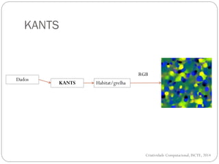KANTS
Dados
KANTS Habitat/grelha
RGB
Criatividade Computacional, ISCTE, 2014
 