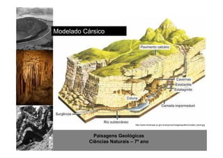 Modelado Cársico 
http://www.mineropar.pr.gov.br/arquivos/Image/aquifero/modelo_karst.jpg 
Paisagens Geológicas 
Ciências Naturais – 7º ano 
 