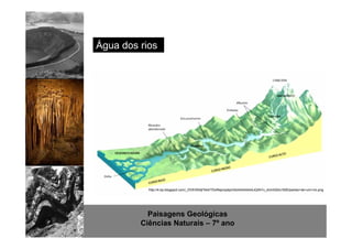 Água dos rios 
http://4.bp.blogspot.com/_DVEIWAjF544/TDoRepmpbpI/AAAAAAAAAJQ/lkYv_dnmtQ0/s1600/partes+de+um+rio.png 
Paisagens Geológicas 
Ciências Naturais – 7º ano 
 
