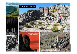http://www.sott.net/image/image/872/crystal-cave-1.jpg 
Caos de blocos 
Paisagens Geológicas 
Ciências Naturais – 7º ano 
 