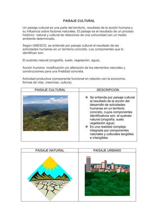 PAISAJE CULTURAL
Un paisaje cultural es una parte del territorio, resultado de la acción humana y
su influencia sobre factores naturales. El paisaje es el resultado de un proceso
histórico natural y cultural de relaciones de una comunidad con un medio
ambiente determinado.
Según UNESCO, se entiende por paisaje cultural el resultado de las
actividades humanas en un territorio concreto. Los componentes que lo
identifican son:
El sustrato natural (orografía, suelo, vegetación, agua).
Acción humana: modificación y/o alteración de los elementos naturales y
construcciones para una finalidad concreta.
Actividad productiva (componente funcional en relación con la economía,
formas de vida, creencias, cultura).
PAISAJE CULTURAL

DESCRIPCION
 Se entiende por paisaje cultural
el resultado de la acción del
desarrollo de actividades
humanas en un territorio
concreto, cuyos componentes
identificativos son: el sustrato
natural (orografía, suelo
vegetación agua)
 Es una realidad compleja
integrada por componentes
naturales y culturales tangibles
e intangibles

PAISAJE NATURAL

PAISAJE URBANO

 