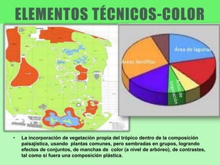 • La incorporación de vegetación propia del trópico dentro de la composición
paisajística, usando plantas comunes, pero sembradas en grupos, logrando
efectos de conjuntos, de manchas de color (a nivel de arbóreo), de contrastes,
tal como si fuera una composición plástica.
 