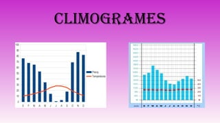 CLIMOGRAMES
 
