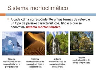 Sistema morfoclimático
 A cada clima correspóndenlle unhas formas de relevo e
un tipo de paisaxe característicos. Isto é o que se
denomina sistema morfoclimático.
Sistema
morfoclimático de
zonas glaciarias e
periglaciarias
Sistema
morfoclimático de
zonas desérticas e
subdesérticas
Sistema
morfoclimático de
zonas tropicais e
ecuatoriais
Sistema
morfoclimático de
zonas temperadas
 