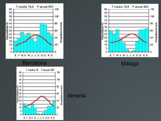 Barcelona Málaga
Almería
 