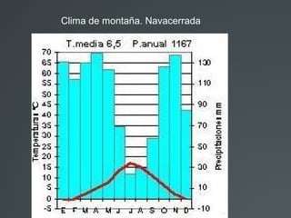 Clima de montaña. Navacerrada
 