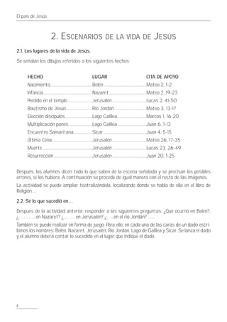 El país de Jesús



                      2. ESCENARIOS DE LA VIDA DE JESÚS
2.1. Los lugares de la vida de Jesús.

Se señalan los dibujos referidos a los siguientes hechos:


     HECHO                                            LUGAR                                    CITA DE APOYO
     Nacimiento.........................................Belén .........................................Mateo 2, 1-2
     Infancia ...............................................Nazaret ....................................Mateo 2, 19-23
     Perdido en el templo........................Jerusalén .................................Lucas 2, 41-50
     Bautismo de Jesús.........................Río Jordán ...............................Mateo 3, 13-17
     Elección discípulos ..........................Lago Galilea............................Marcos 1, 16-20
     Multiplicación panes.......................Lago Galilea............................Juan 6, 1-13
     Encuentro Samaritana..................Sicar..........................................Juan 4, 5-15
     Última Cena.......................................Jerusalén .................................Mateo 26, 17-35
     Muerte ................................................Jerusalén .................................Lucas 23, 26-49
     Resurrección .....................................Jerusalén .................................Juan 20, 1-25


Después, los alumnos dicen todo lo que saben de la escena señalada y se precisan los posibles
errores, si los hubiera. A continuación se procede de igual manera con el resto de las imágenes.
La actividad se puede ampliar teatralizándola, localizando donde se habla de ella en el libro de
Religión…

2.2. Sé lo que sucedió en…

Después de la actividad anterior, responder a las siguientes preguntas: ¿Qué ocurrió en Belén?,
¿………. en Nazaret? ¿……. en Jerusalén? ¿…..en el río Jordán? ….
También se puede realizar en forma de juego. Para ello, en cada una de las caras de un dado escri-
bimos los nombres: Belén, Nazaret, Jerusalén, Río Jordán, Lago de Galilea y Sicar. Se lanza el dado
y el alumno deberá contar lo sucedido en el lugar que indique el dado.




4
 