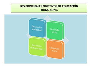 LOS PRINCIPALES OBJETIVOS DE EDUCACIÓN
HONG KONG
 