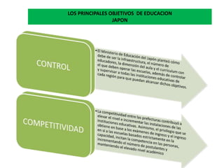 LOS PRINCIPALES OBJETIVOS DE EDUCACION
JAPON
 