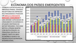 ECONOMIA DOS PAÍSES EMERGENTES
• GRANDES EXPORTADORES DE
MATÉRIAS-PRIMAS, GRANDES
RECEPTORES DE EMPRESAS
MULTINACIONAIS E POSSUEM
UM AMPLO E CRESCENTE
MERCADO CONSUMIDOR E
UMA GRANDE CAPACIDADE DE
CRESCIMENTO ECONÔMICO E
ATUAÇÃO CENTRADA NO
SETOR TERCIÁRIO. POR ESSE
MOTIVO, ATRAEM SEMPRE
COM MUITA ATENÇÃO OS
PRINCIPAIS CENTROS DE
DEBATE TANTO DO MEIO
ECONÔMICO QUANTO DA
GEOPOLÍTICA E ESTRATÉGIA
INTERNACIONAL.
 