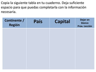 Copia la siguiente tabla en tu cuaderno. Deja suficiente
espacio para que puedas completarla con la información
necesaria.
Continente /
Región
País Capital Dejar en
blanco
Prox. Lección
 