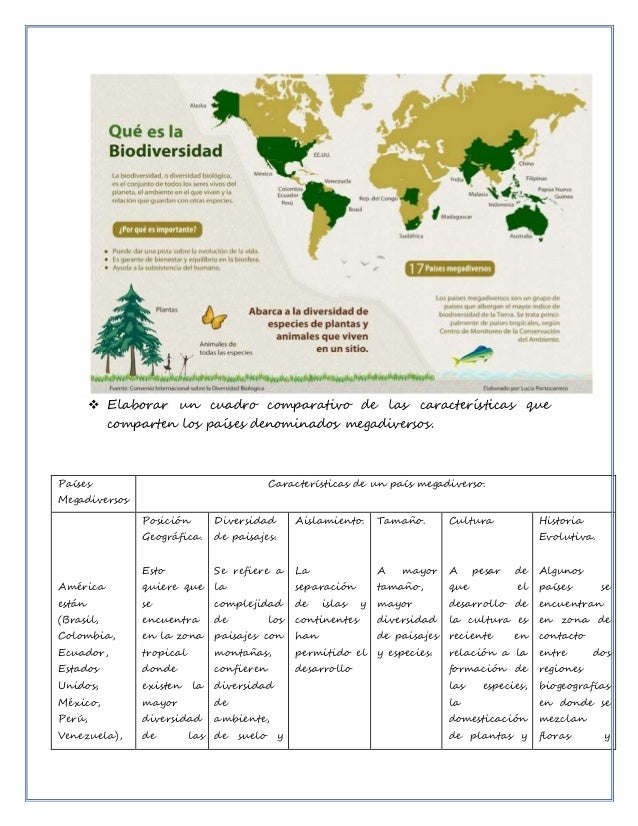 Paises megadiversos