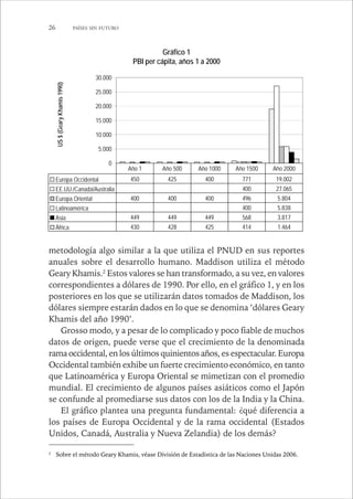 26 PAÍSES SIN FUTURO 
Gráfico 1 
PBI per cápita, años 1 a 2000 
30.000 
25.000 
20.000 
15.000 
10.000 
5.000 
0 
US $ (Geary Khamis 1990) 
Año 1 Año 500 Año 1000 Año 1500 Año 2000 
Europa Occidental 450 425 400 771 19.002 
EE.UU./Canadá/Australia 400 27.065 
Europa Oriental 400 400 400 496 5.804 
Latinoamérica 400 5.838 
Asia 449 449 449 568 3.817 
África 430 428 425 414 1.464 
metodología algo similar a la que utiliza el PNUD en sus reportes 
anuales sobre el desarrollo humano. Maddison utiliza el método 
Geary Khamis.2 Estos valores se han transformado, a su vez, en valores 
correspondientes a dólares de 1990. Por ello, en el gráfico 1, y en los 
posteriores en los que se utilizarán datos tomados de Maddison, los 
dólares siempre estarán dados en lo que se denomina ‘dólares Geary 
Khamis del año 1990’. 
Grosso modo, y a pesar de lo complicado y poco fiable de muchos 
datos de origen, puede verse que el crecimiento de la denominada 
rama occidental, en los últimos quinientos años, es espectacular. Europa 
Occidental también exhibe un fuerte crecimiento económico, en tanto 
que Latinoamérica y Europa Oriental se mimetizan con el promedio 
mundial. El crecimiento de algunos países asiáticos como el Japón 
se confunde al promediarse sus datos con los de la India y la China. 
El gráfico plantea una pregunta fundamental: ¿qué diferencia a 
los países de Europa Occidental y de la rama occidental (Estados 
Unidos, Canadá, Australia y Nueva Zelandia) de los demás? 
2 Sobre el método Geary Khamis, véase División de Estadística de las Naciones Unidas 2006. 
 
