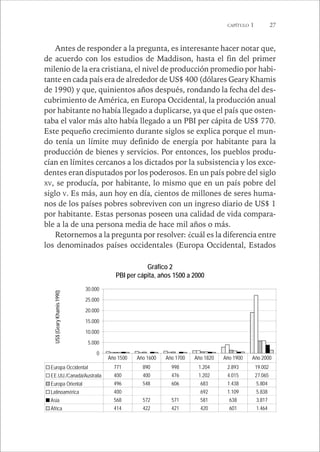 CAPÍTULO 1 27 
Antes de responder a la pregunta, es interesante hacer notar que, 
de acuerdo con los estudios de Maddison, hasta el fin del primer 
milenio de la era cristiana, el nivel de producción promedio por habi-tante 
en cada país era de alrededor de US$ 400 (dólares Geary Khamis 
de 1990) y que, quinientos años después, rondando la fecha del des-cubrimiento 
de América, en Europa Occidental, la producción anual 
por habitante no había llegado a duplicarse, ya que el país que osten-taba 
el valor más alto había llegado a un PBI per cápita de US$ 770. 
Este pequeño crecimiento durante siglos se explica porque el mun-do 
tenía un límite muy definido de energía por habitante para la 
producción de bienes y servicios. Por entonces, los pueblos produ-cían 
en límites cercanos a los dictados por la subsistencia y los exce-dentes 
eran disputados por los poderosos. En un país pobre del siglo 
XV, se producía, por habitante, lo mismo que en un país pobre del 
siglo V. Es más, aun hoy en día, cientos de millones de seres huma-nos 
de los países pobres sobreviven con un ingreso diario de US$ 1 
por habitante. Estas personas poseen una calidad de vida compara-ble 
a la de una persona media de hace mil años o más. 
Retornemos a la pregunta por resolver: ¿cuál es la diferencia entre 
los denominados países occidentales (Europa Occidental, Estados 
Gráfico 2 
PBI per cápita, años 1500 a 2000 
30.000 
25.000 
20.000 
15.000 
10.000 
5.000 
0 
US$ (Geary Khamis 1990) 
US $ (Geary Khamis 1990) 
Año 1500 Año 1600 Año 1700 Año 1820 Año 1900 Año 2000 
Europa Occidental 771 890 998 1.204 2.893 19.002 
EE.UU./Canadá/Australia 400 400 476 1.202 4.015 27.065 
Europa Oriental 496 548 606 683 1.438 5.804 
Latinoamérica 400 692 1.109 5.838 
Asia 568 572 571 581 638 3.817 
África 414 422 421 420 601 1.464 
 