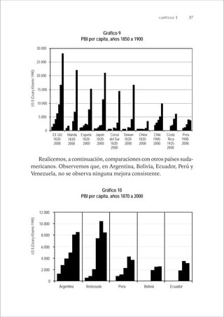 CAPÍTULO 1 37 
Gráfico 9 
PBI per cápita, años 1850 a 1900 
30.000 
25.000 
20.000 
15.000 
10.000 
5.000 
Realicemos, a continuación, comparaciones con otros países suda-mericanos. 
Observemos que, en Argentina, Bolivia, Ecuador, Perú y 
US $ (Geary Khamis 1990) 
Venezuela, no se observa ninguna mejora consistente. 
Gráfico 10 
PBI per cápita, años 1870 a 2000 
US $ (Geary Khamis 1990) 
0 
EE.UU. 
1820- 
2000 
Irlanda 
1820- 
2000 
España 
1820- 
2000 
Japón 
1820- 
2000 
Corea 
del Sur 
1820- 
2000 
Taiwan 
1820- 
2000 
China 
1820- 
2000 
Chile 
1900- 
2000 
Costa 
Rica 
1925- 
2000 
Perú 
1900- 
2000 
12.000 
10.000 
8.000 
6.000 
4.000 
2.000 
0 
Argentina Venezuela Perú Bolivia Ecuador 
 