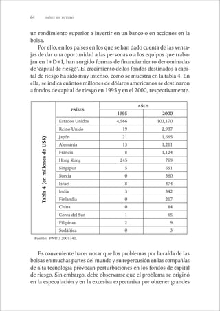 64 PAÍSES SIN FUTURO 
un rendimiento superior a invertir en un banco o en acciones en la 
bolsa. 
Por ello, en los países en los que se han dado cuenta de las venta-jas 
de dar una oportunidad a las personas o a los equipos que traba-jan 
en I+D+I, han surgido formas de financiamiento denominadas 
de ‘capital de riesgo’. El crecimiento de los fondos destinados a capi-tal 
de riesgo ha sido muy intenso, como se muestra en la tabla 4. En 
ella, se indica cuántos millones de dólares americanos se destinaron 
a fondos de capital de riesgo en 1995 y en el 2000, respectivamente. 
PAÍSES 
AÑOS 
1995 2000 
Estados Unidos 4,566 103,170 
Reino Unido 19 2,937 
Japón 21 1,665 
Alemania 13 1,211 
Francia 8 1,124 
Hong Kong 245 769 
Singapur 5 651 
Suecia 0 560 
Israel 8 474 
India 3 342 
Finlandia 0 217 
China 0 84 
Corea del Sur 1 65 
Filipinas 2 9 
Sudáfrica 0 3 
Tabla 4 (en millones de US$) 
Fuente: PNUD 2001: 40. 
Es conveniente hacer notar que los problemas por la caída de las 
bolsas en muchas partes del mundo y su repercusión en las compañías 
de alta tecnología provocan perturbaciones en los fondos de capital 
de riesgo. Sin embargo, debe observarse que el problema se originó 
en la especulación y en la excesiva expectativa por obtener grandes 
 