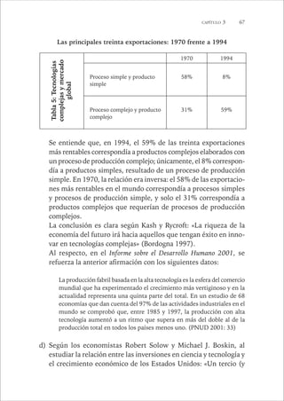 CAPÍTULO 3 67 
Las principales treinta exportaciones: 1970 frente a 1994 
1970 1994 
Proceso simple y producto 
simple 
58% 8% 
Proceso complejo y producto 
complejo 
31% 59% 
Tabla 5: Tecnologías 
complejas y mercado 
global 
Se entiende que, en 1994, el 59% de las treinta exportaciones 
más rentables correspondía a productos complejos elaborados con 
un proceso de producción complejo; únicamente, el 8% correspon-día 
a productos simples, resultado de un proceso de producción 
simple. En 1970, la relación era inversa: el 58% de las exportacio-nes 
más rentables en el mundo correspondía a procesos simples 
y procesos de producción simple, y solo el 31% correspondía a 
productos complejos que requerían de procesos de producción 
complejos. 
La conclusión es clara según Kash y Rycroft: «La riqueza de la 
economía del futuro irá hacia aquellos que tengan éxito en inno-var 
en tecnologías complejas» (Bordogna 1997). 
Al respecto, en el Informe sobre el Desarrollo Humano 2001, se 
refuerza la anterior afirmación con los siguientes datos: 
La producción fabril basada en la alta tecnología es la esfera del comercio 
mundial que ha experimentado el crecimiento más vertiginoso y en la 
actualidad representa una quinta parte del total. En un estudio de 68 
economías que dan cuenta del 97% de las actividades industriales en el 
mundo se comprobó que, entre 1985 y 1997, la producción con alta 
tecnología aumentó a un ritmo que supera en más del doble al de la 
producción total en todos los países menos uno. (PNUD 2001: 33) 
d) Según los economistas Robert Solow y Michael J. Boskin, al 
estudiar la relación entre las inversiones en ciencia y tecnología y 
el crecimiento económico de los Estados Unidos: «Un tercio (y 
 